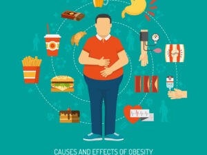 Obesity Concept Illustration